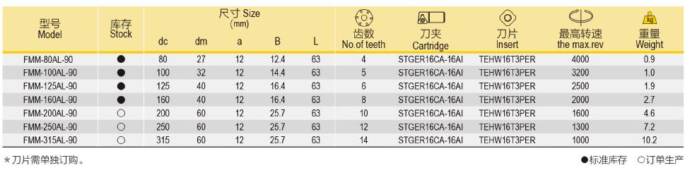 90°可转位铝合金面铣刀11.jpg